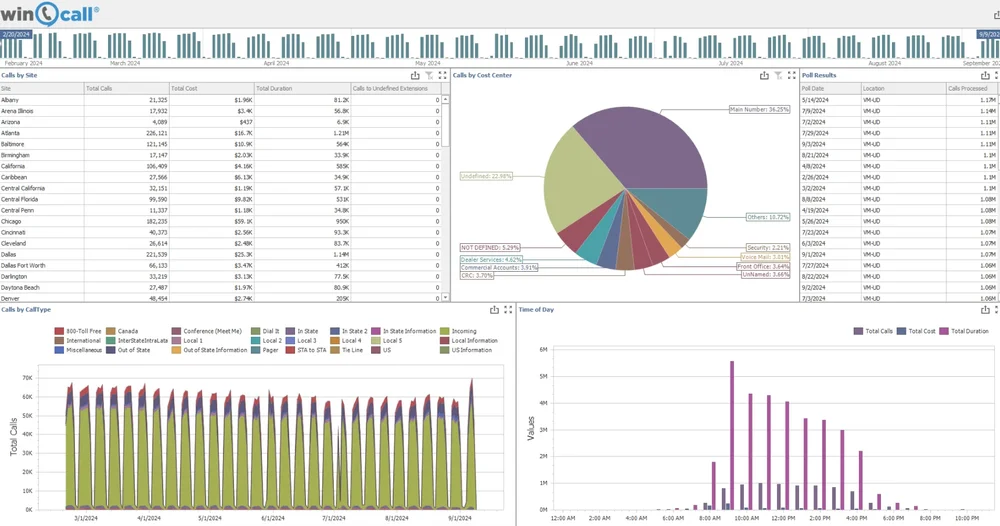 WinCall UI